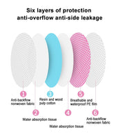 layers of Horigen Disposable Breast Pads